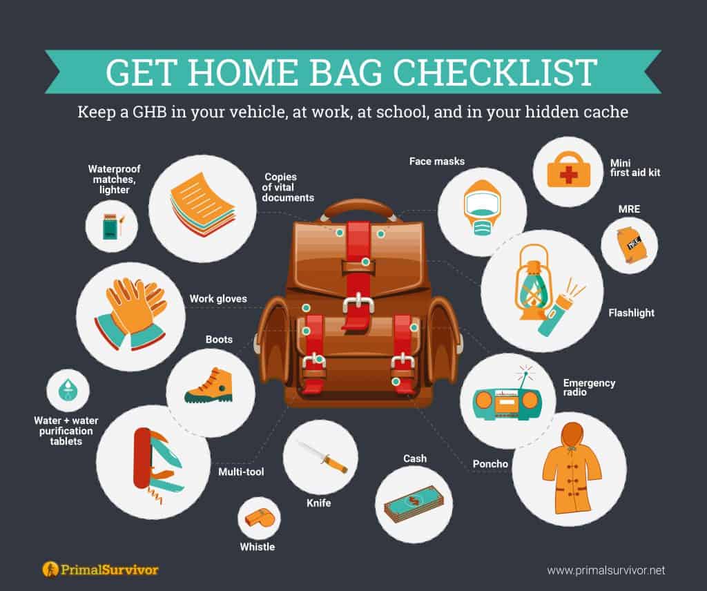 Get Home Bag Checklist Primal Survivor