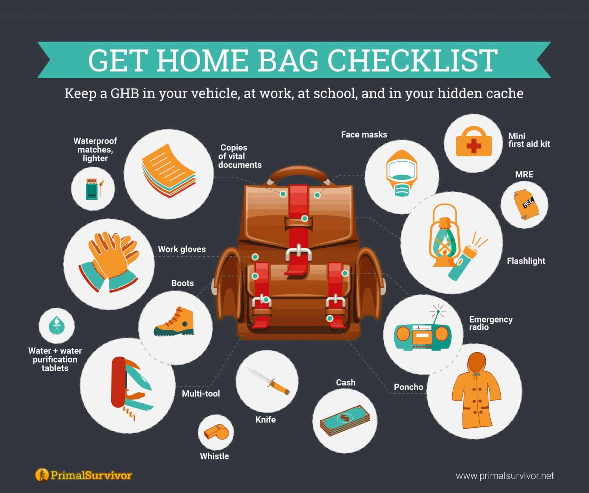 Get Home Bag Essentials Checklist