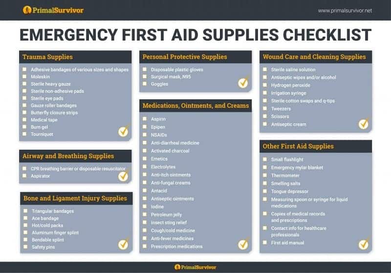 Types of First Aid Kit and What They’re Good For - Survivalist Briefing